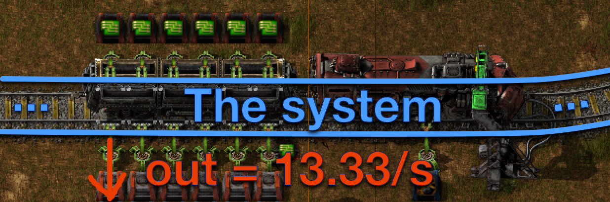 train output is 13.33 per second